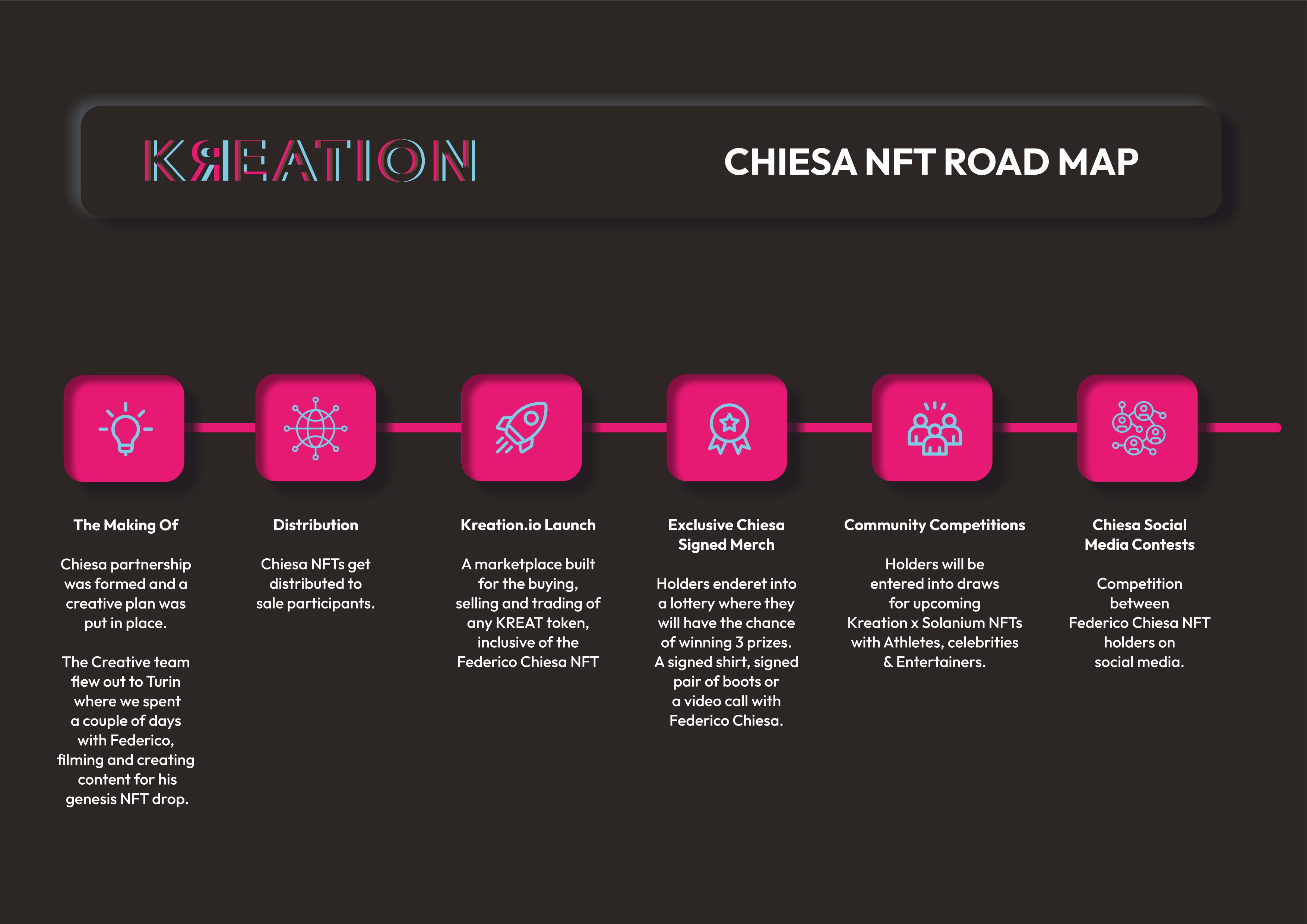 @kreation.tech/nft-editions